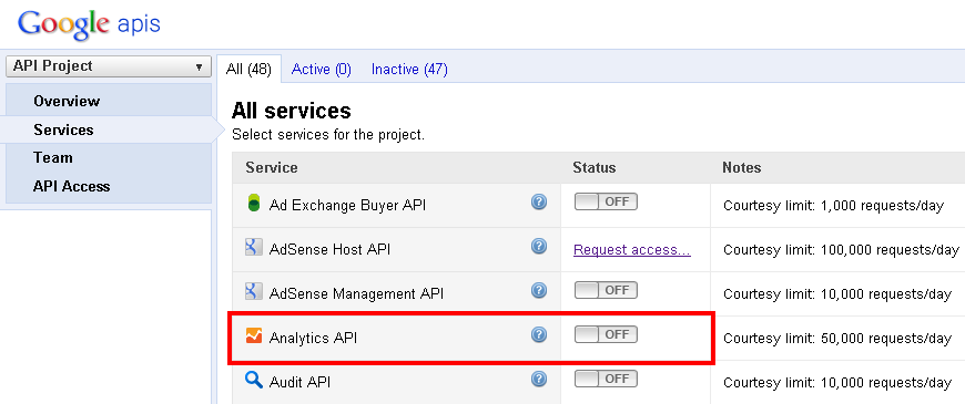 Die Google Analytics API für den API Zugriff aktivieren