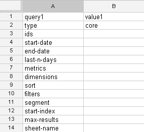 Formular für die Abfrage der Google Analytics API