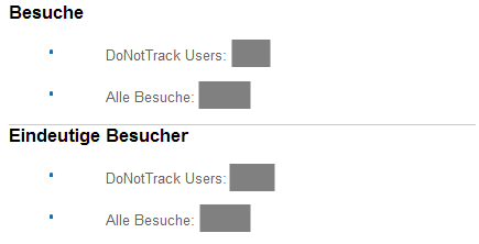 Auswertung der Do Not Track Besucher mit Benutzerdefiniertem Segment