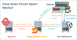 Ghost Referrer Spam Grafik von Moz.com
